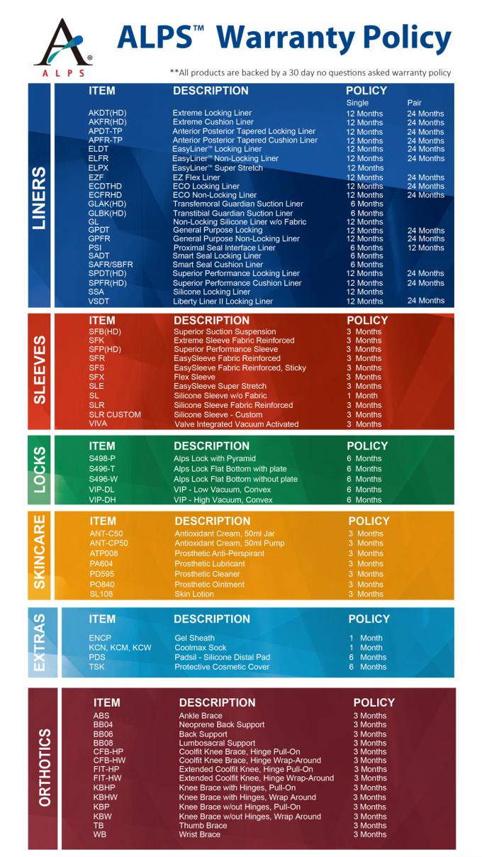 37cm ALPS Prosthetic Liners , ALPS Skin Reliever Gel Sheath
